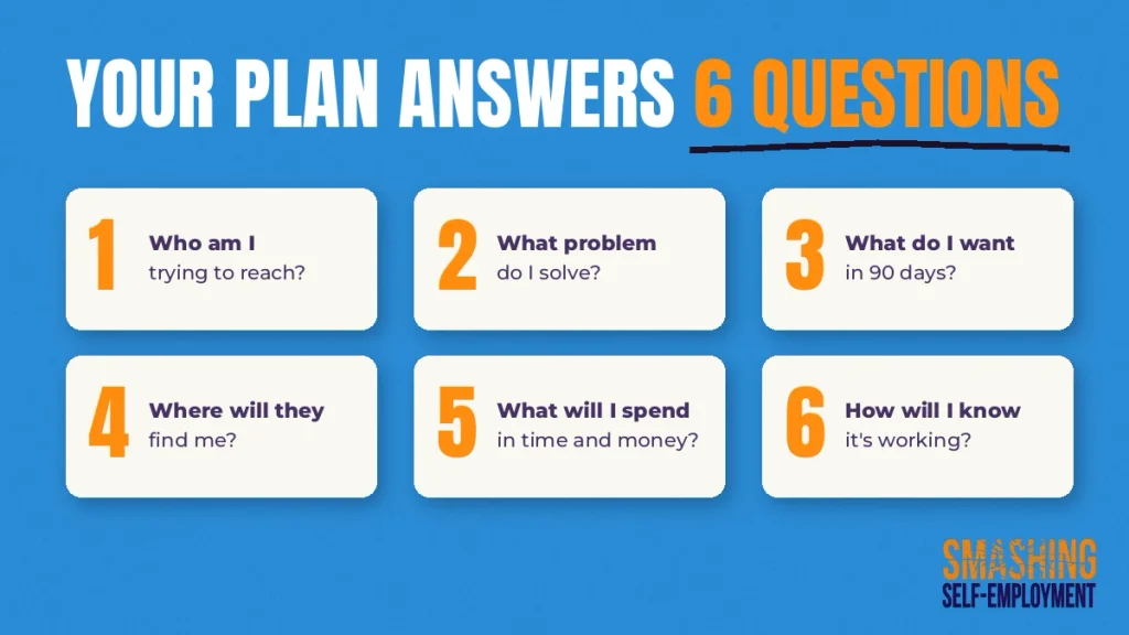 Six questions a simple marketing plan should answer
